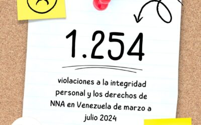 Entre marzo y julio se registraron 1.254 violaciones a la integridad personal y los derechos de NNA en Venezuela